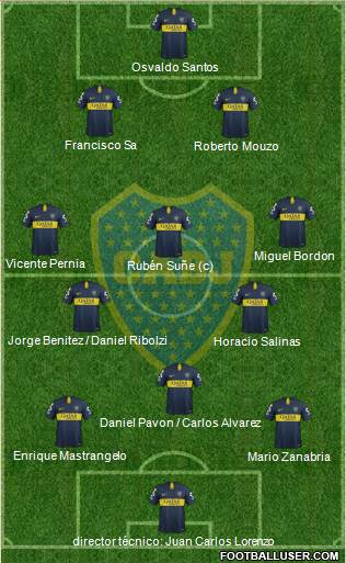 Boca Juniors Formation 2019
