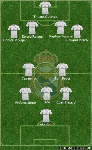 Real Madrid C.F. Formation 2019
