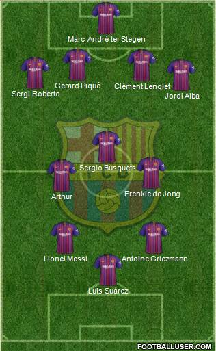 F.C. Barcelona Formation 2019