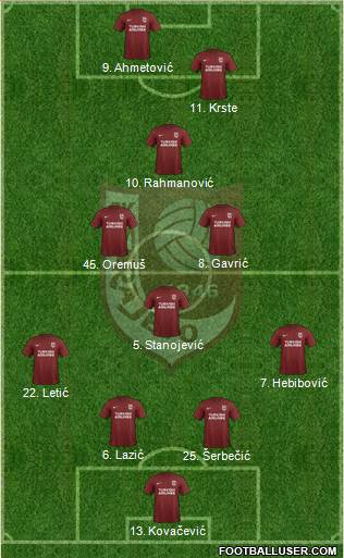 FK Sarajevo Formation 2019