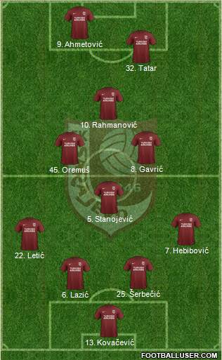 FK Sarajevo Formation 2019