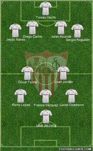 Sevilla F.C., S.A.D. Formation 2019