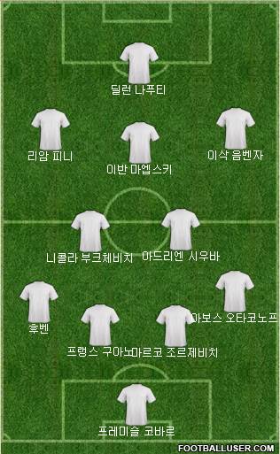 Dream Team Formation 2019