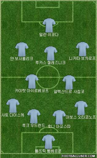 Dream Team Formation 2019