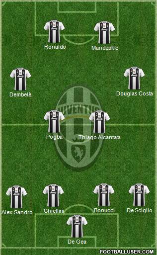 Juventus Formation 2019