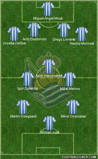 Real Sociedad S.A.D. Formation 2019