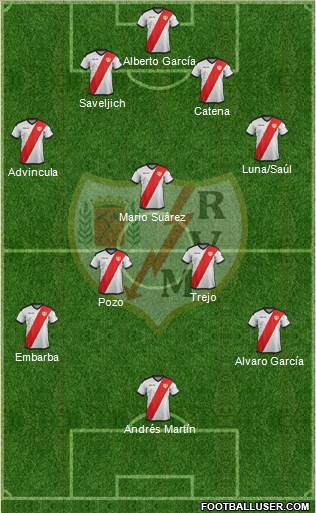 Rayo Vallecano de Madrid S.A.D. Formation 2019