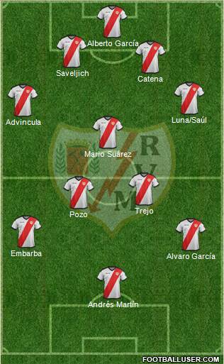 Rayo Vallecano de Madrid S.A.D. football formation