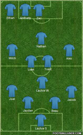 Champions League Team Formation 2019