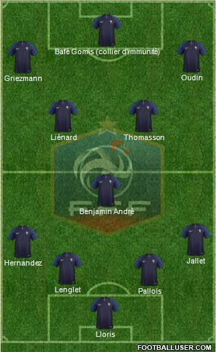 France Formation 2019