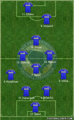 Bosnia and Herzegovina Formation 2019