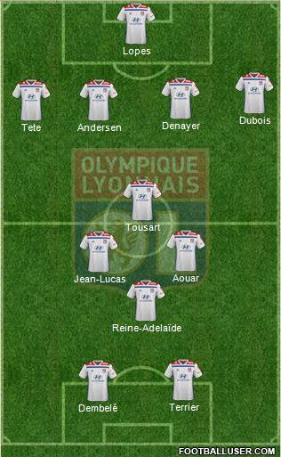 Olympique Lyonnais Formation 2019
