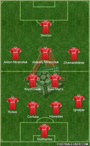 Lokomotiv Moscow Formation 2019