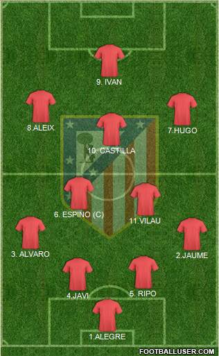 Atlético Madrid B Formation 2019