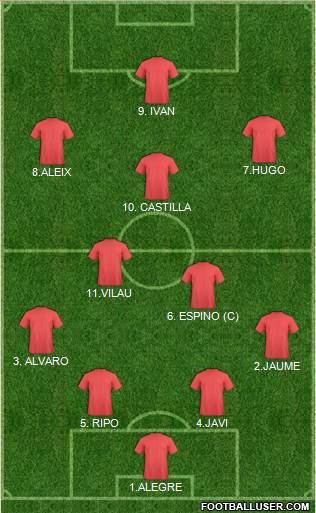 Champions League Team Formation 2019