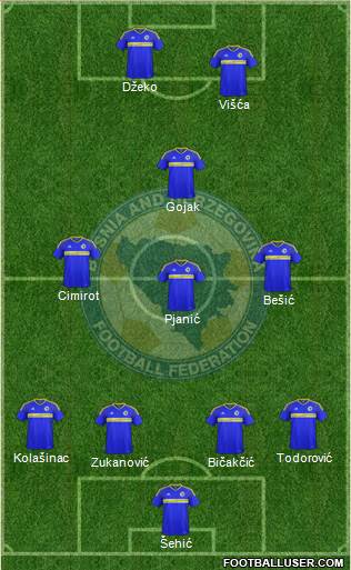 Bosnia and Herzegovina Formation 2019