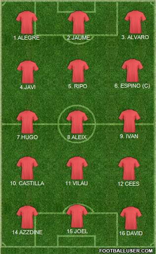 Champions League Team Formation 2019