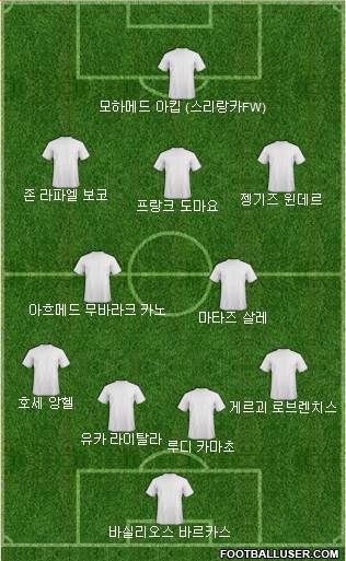 Dream Team Formation 2019