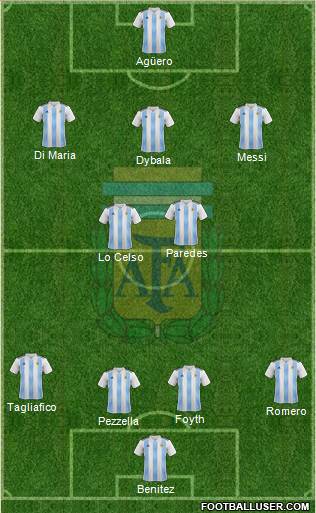Argentina Formation 2019