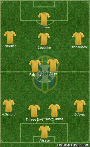 Brazil Formation 2019
