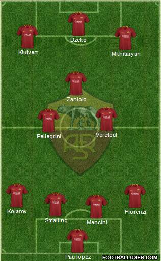 AS Roma Formation 2019