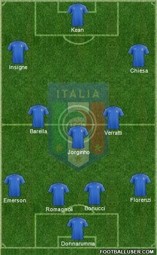 Italy Formation 2019
