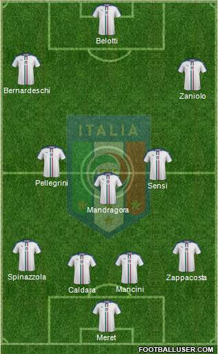 Italy Formation 2019