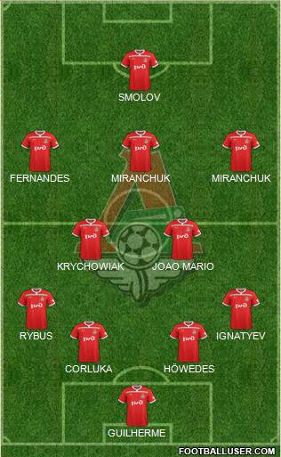 Lokomotiv Moscow Formation 2019