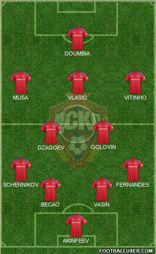 CSKA Moscow football formation