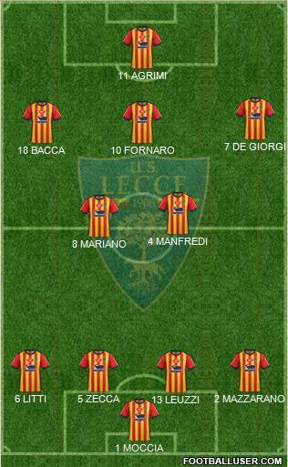Lecce Formation 2019