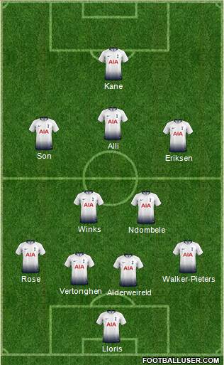 Tottenham Hotspur Formation 2019