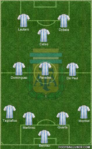 Argentina Formation 2019