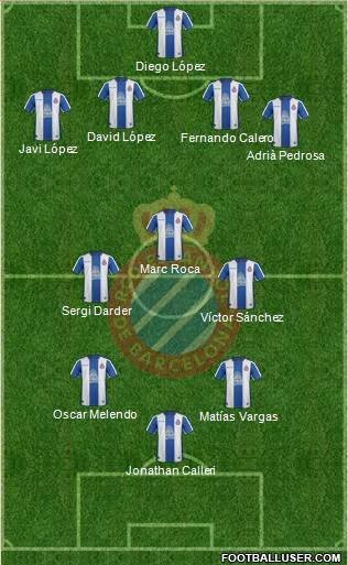 R.C.D. Espanyol de Barcelona S.A.D. Formation 2019