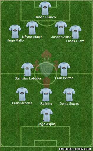 R.C. Celta S.A.D. Formation 2019