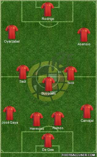 Spain Formation 2019