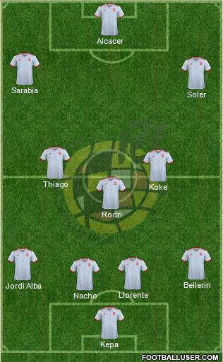 Spain Formation 2019