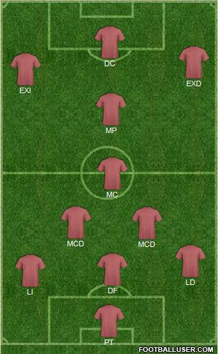 York City Formation 2019