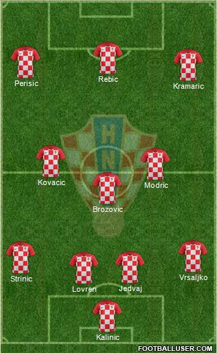 Croatia Formation 2019