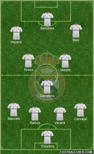 Real Madrid C.F. Formation 2019