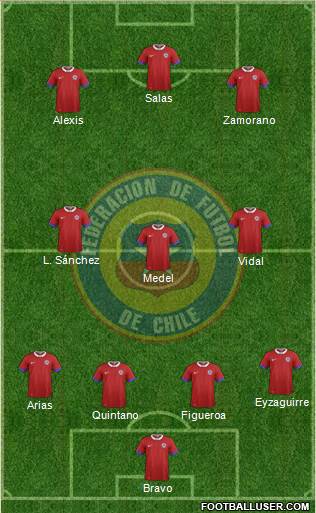 Chile Formation 2019