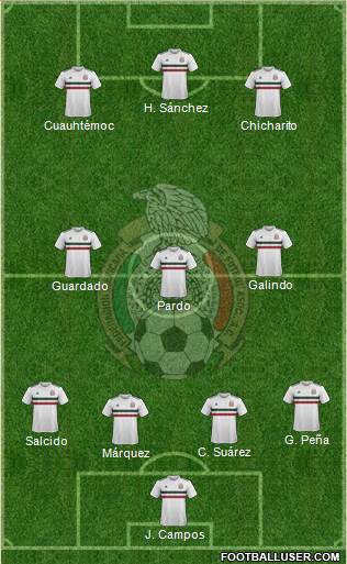 Mexico Formation 2019