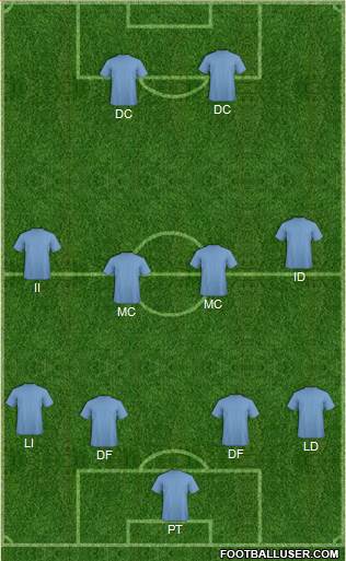 York City Formation 2019