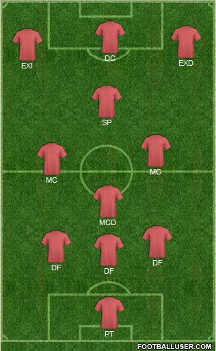 York City Formation 2019