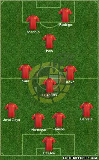 Spain Formation 2019