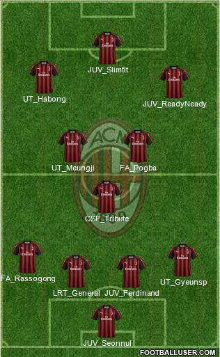 A.C. Milan Formation 2019
