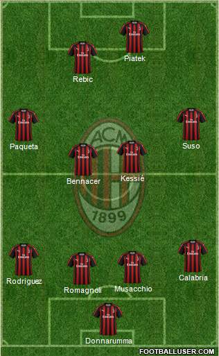 A.C. Milan Formation 2019