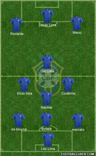 Brazil Formation 2019