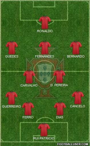 Portugal Formation 2019