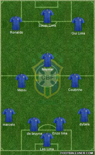 Brazil Formation 2019