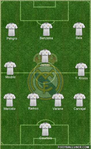 Real Madrid C.F. Formation 2019
